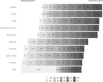 “Some distance between us”: a UK mixed methods study exploring experiences of remote care for eating disorders during COVID-19